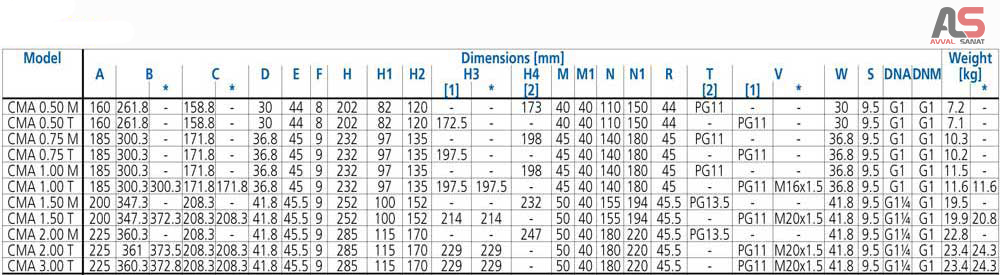 جدول ابعاد و بسته بندی پمپ آب بشقابی 1 اسب CMA 1.00 M