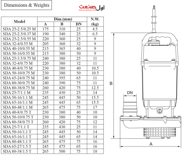 ابعاد پمپ کف کش چدنی/آلومینیومی تک فاز 1 اینچ 32.2 متری آبارا مدل SDA 25-3.5/0.75 M