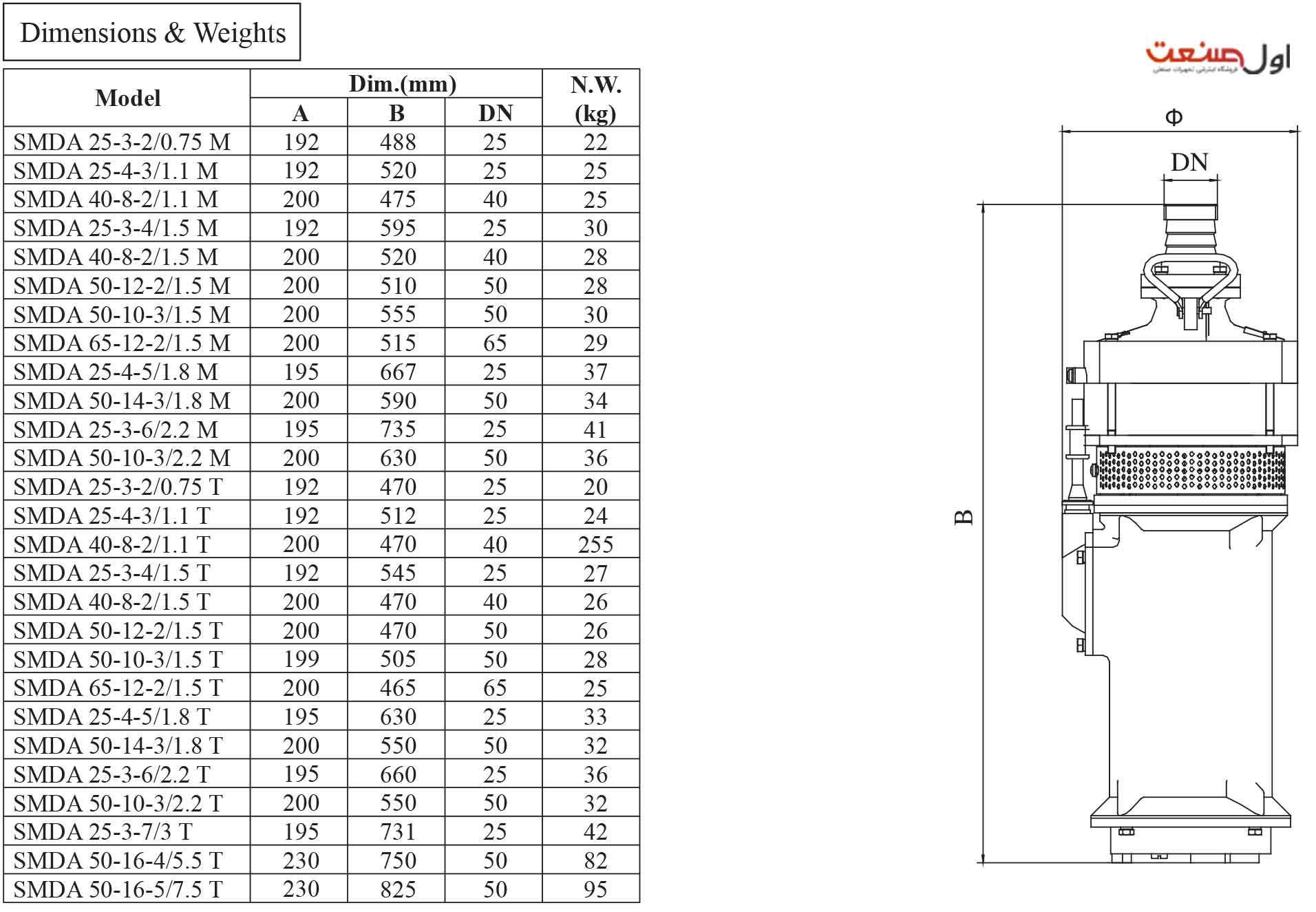 ابعاد پمپ کف کش طبقاتی چدنی تک فاز 1 اینچ 104 متری آبارا مدل SMDA 25-3-6/2.2 M