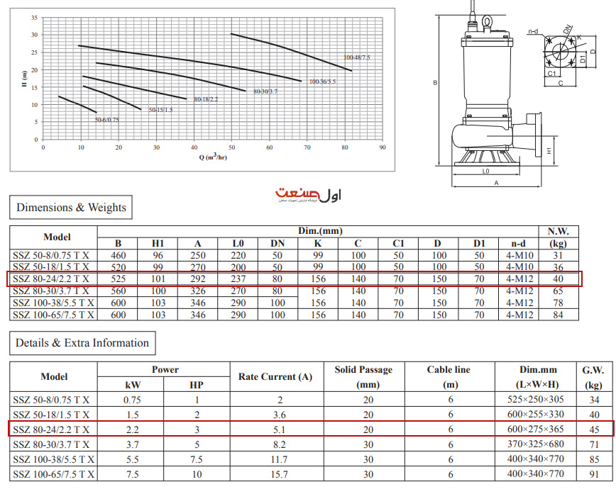 جدول ابعاد و نمودار عملکرد پمپ لجن کش چدنی 3 اسب 3 اینچ سه فاز مدل SSZ 80-24/2.2 T