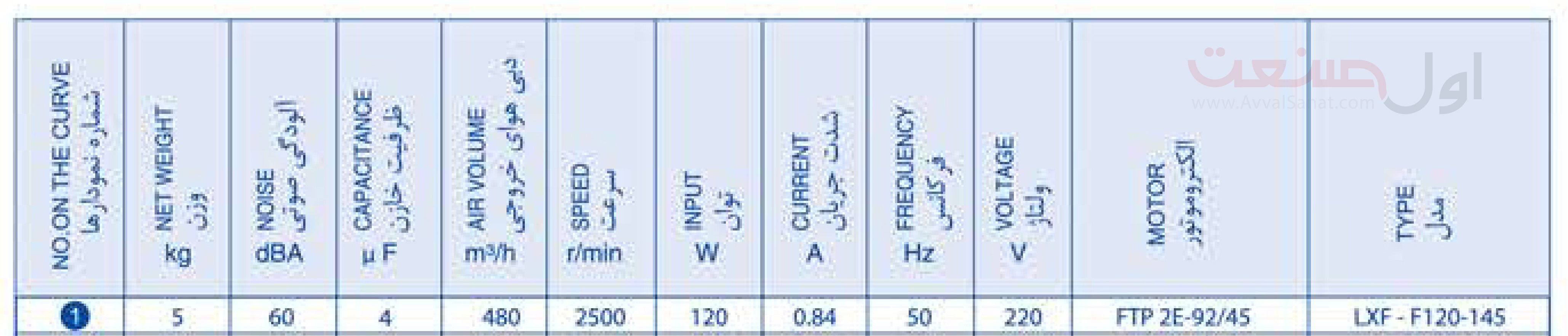 جدول ابعاد فن سانتریفیوژ زیلابگ دوطرفه LXFFD2E 120/145-M92/35-A145