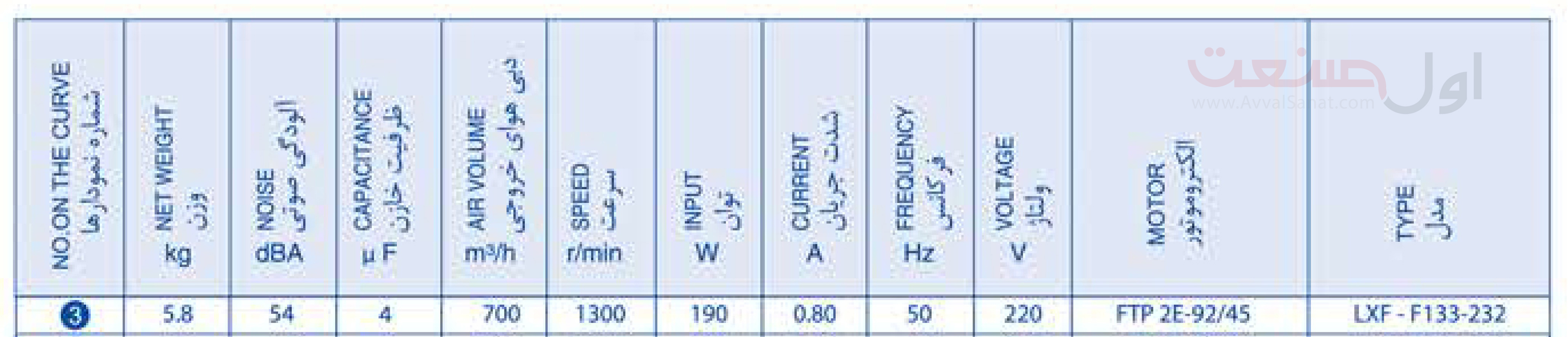 جدول ابعاد فن سانتریفیوژ زیلابگ دو طرفه LXFFD2E 133/232-M92/45-A232