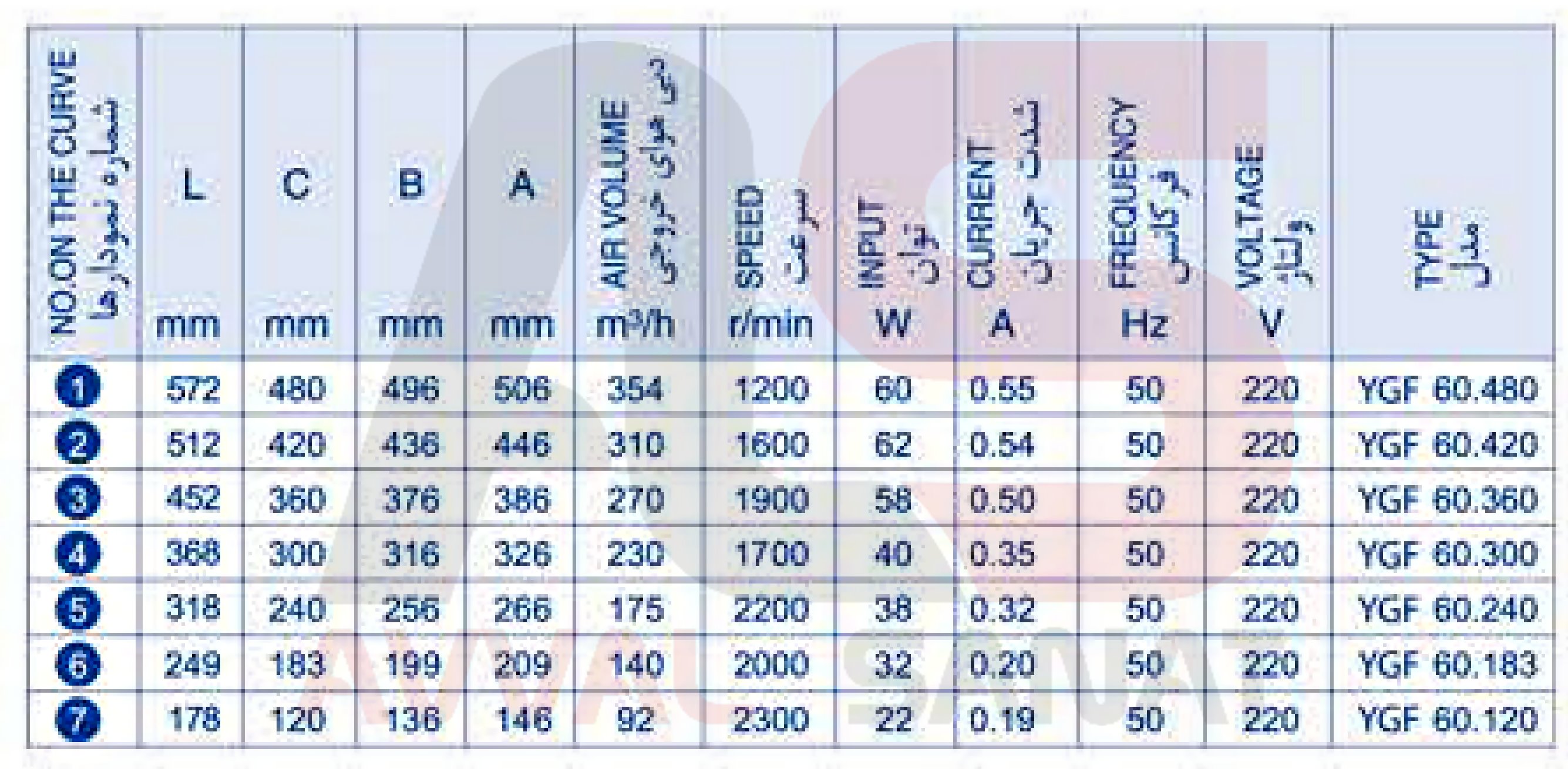 جدول ابعاد فن تانژانت (استوانه ای) 36 سانت زیلابگ YGF 60-360