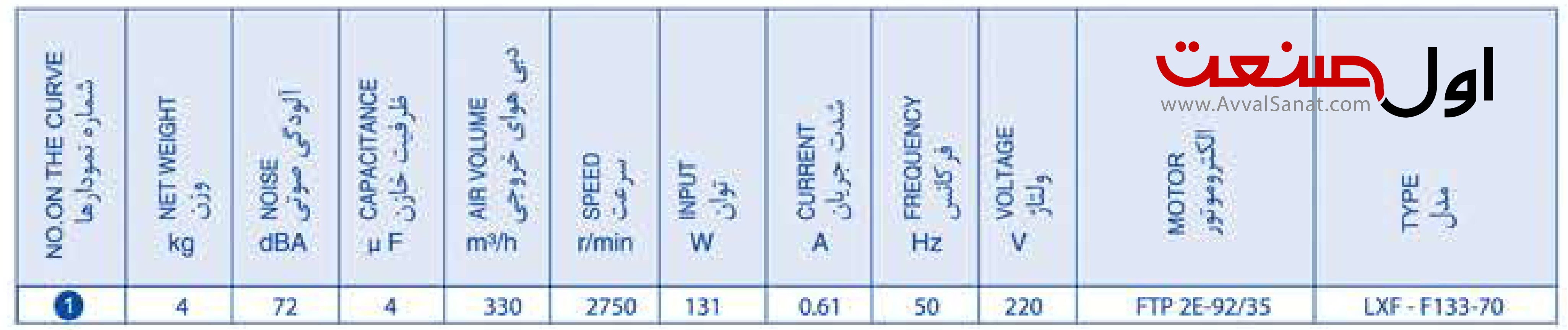 جدول ابعاد فن سانتریفیوژ 13 سانت یک طرفه فوروارد زیلابگ مدل LXFFG2E 133/73-M92/35