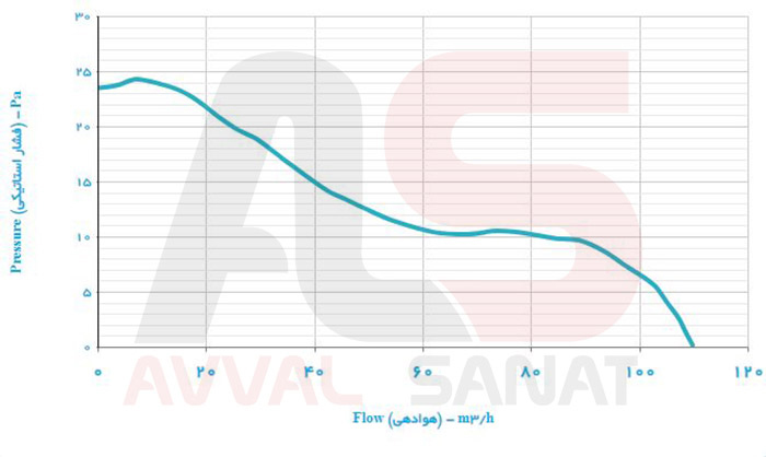 Damandeh-AxiLine-VBX-12S2S-IP-Flow-Diagram