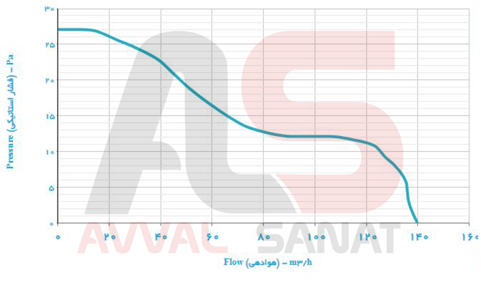 Damandeh-AxiLine-VBX-15S2S-IP-Flow-Diagram