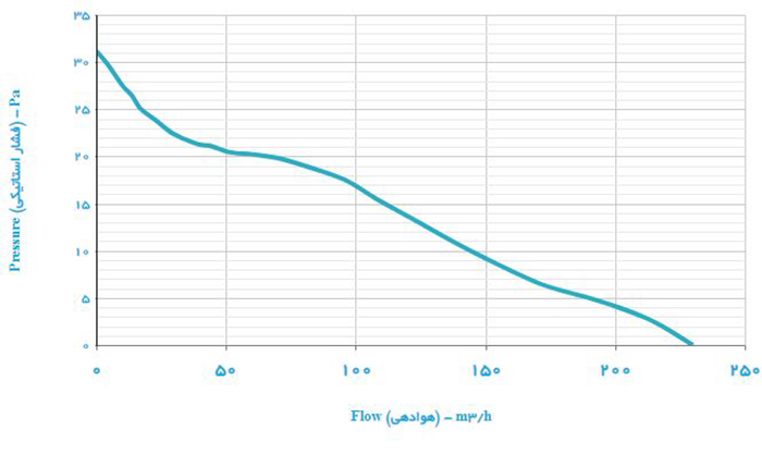 Damandeh-AxiLine-VBX-20S2S-Flow-Diagram